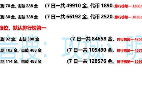 攻城掠地新手快速冲级攻略7天高效升级技巧与资源合理分配秘籍