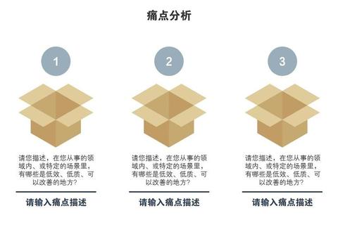 创业者主攻三大管理痛点：团队协作低效与资金管控难题一站式破解