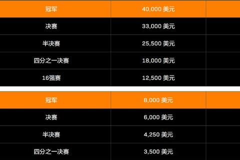国际冠军杯奖金多少引争议？优化分配机制提升参赛积极性