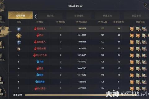 QQ空间游戏排行榜_热门游戏风云榜与玩家巅峰争霸榜单 QQ空间游戏排行榜_热门游戏风云榜与玩家巅峰争霸榜单