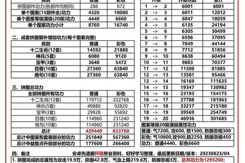九阴手游内功进阶与职业搭配全方位解析零基础速成指南