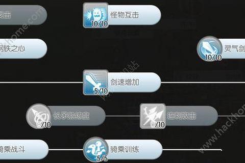 RO手游剑士快速冲级路线推荐及平民装备指南