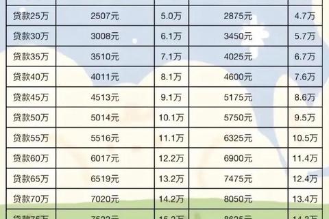 房贷计算器免费下载_精准测算月供利息-一键规划还款方案