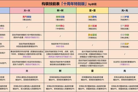 血族手游新手零基础入门指南高效成长与资源规划避坑技巧
