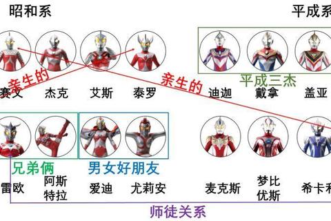 奥特曼救女友全攻略：光之国决战通关秘籍与隐藏道具收集指南