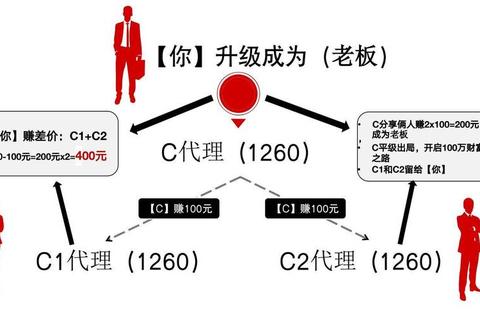 大侠传女仆高性价比养成攻略VIP专属技巧与每日收益提升