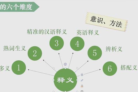 six一词多义引困惑？四步解析法精准掌握不同场景核心含义