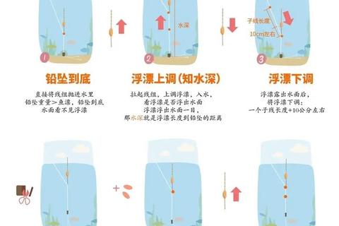浮漂观察之道:游戏钓鱼技巧与实战心得全解析 浮漂观察之道:游戏钓鱼技巧与实战心得全解析