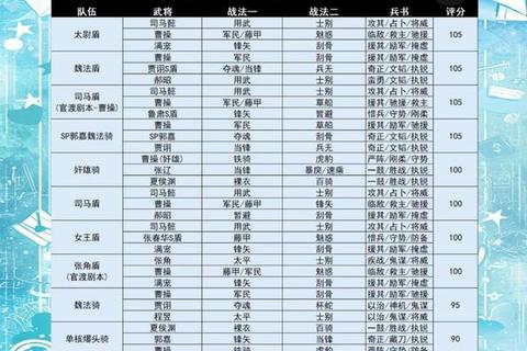 三国志战略版零氪玩家七日冲榜秘籍与顶级阵容培养全攻略