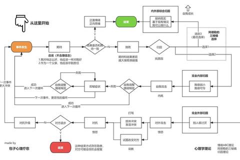 破泞者密传十二人团队协作要点与沼泽禁地全机关破解流程详解