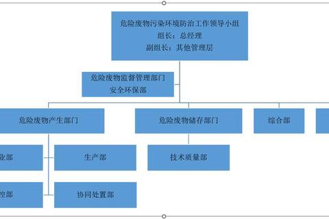 地下经济有哪些危害及综合治理有效途径