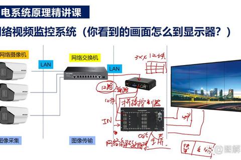 DVI接口技术解析数字视频传输原理及设备连接应用场景详解