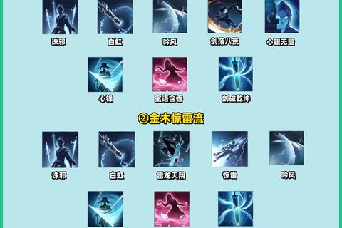龙吟仙剑仙器铭文搭配技巧与跨服竞技实战阵容推荐