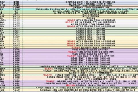 刀剑逍遥手游蛮荒土战士装备选择与连招技巧进阶攻略