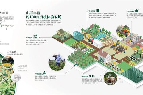 农场农夫零基础生态养殖与有机蔬果高效种植全攻略