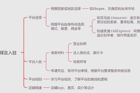 带带官网新手必看攻略：从入门到精通的全流程技巧解析