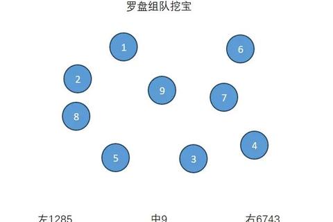 天下手游大荒寻宝攻略罗盘技巧与六次挖宝全解析