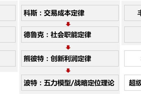 天堂之号角为什么很贵揭秘高价痛点与成本优化解决方案