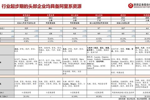 为什么asdear能破解行业痛点？三大核心方案重塑用户价值体验