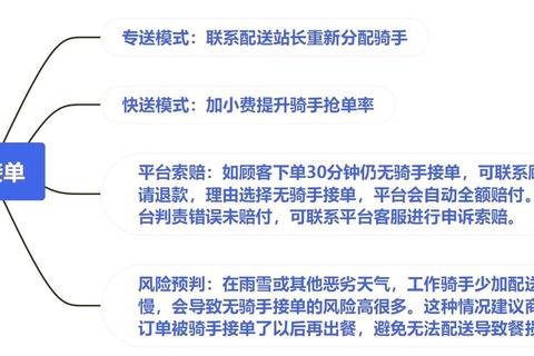 高铁外卖怎么样三大痛点解析与优化方案全攻略