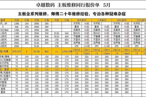 维修手机屏幕要多少钱价格不透明陷阱多透明报价省心选