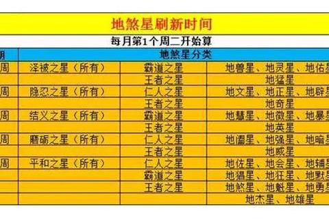 梦幻西游手游零基础快速通关地煞星实战技巧与门派加点攻略