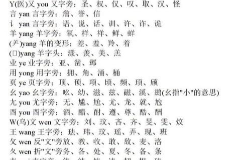 带双人旁的字有哪些难记易混淆？高效分类记忆法帮你轻松掌握