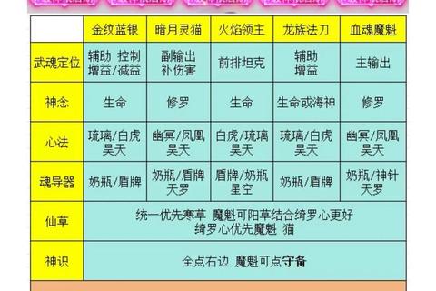 魂斗罗手游零氪党必看技巧装备升级与关卡速通全攻略