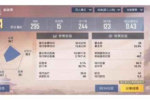 绝地求生KD多少算高？三大判断标准与提升技巧全解析