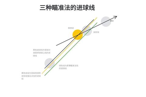 头球得分进阶技巧：必杀技解析与实战得分方法全攻略