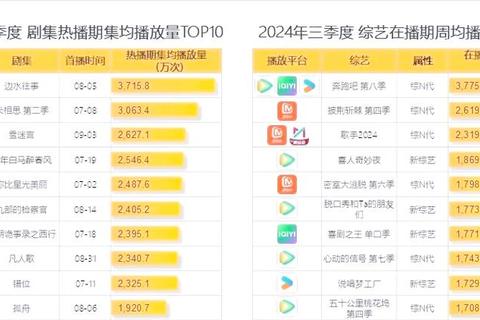 91爱看热门影视综艺推荐榜单2023最新必追剧集全攻略