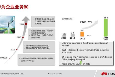通信新技术有哪些痛点及革新解决方案深度解析