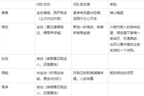 三世女魔全方位养成攻略与团队定位实战技巧详解
