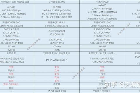 小米路由器和华为路由器哪个好信号覆盖与稳定性对比解决选择困扰