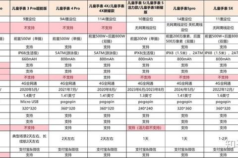 儿童手表有哪些品牌？十大选购痛点解析与优质品牌推荐