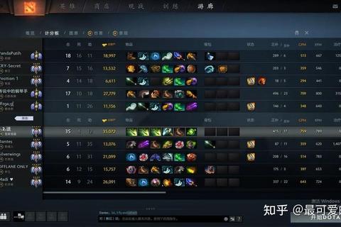 DOTA2白牛高移速出装技巧与团战节奏掌控攻略  第1张