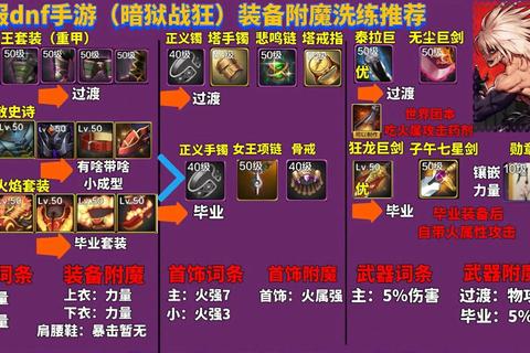 DNF手游全职业零基础速成攻略 装备搭配与副本通关技巧详解