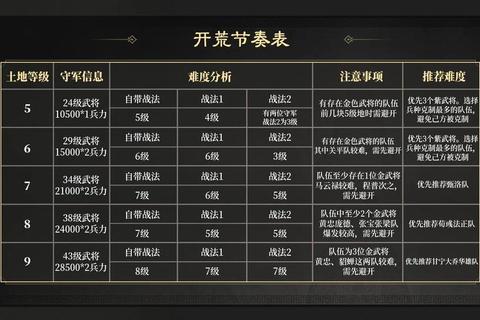 新测试游戏内测资格获取技巧与新手开荒实战攻略