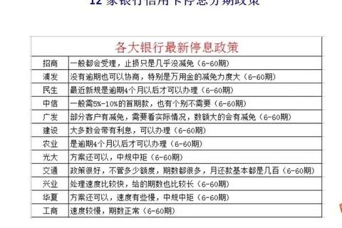 停息攻略信用卡债务优化与快速还款技巧全解析