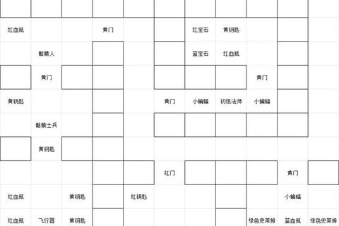 魔塔外传隐藏结局解锁与全道具收集路线规划指南