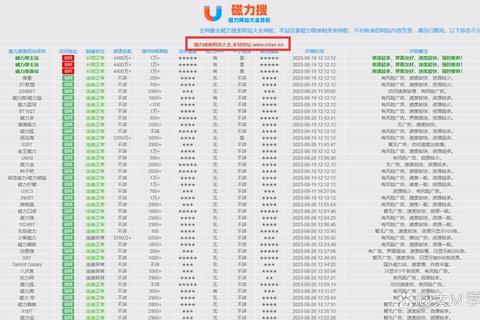 磁力资源下载全攻略:高效搜索与免费获取技巧分享 磁力资源下载全攻略:高效搜索与免费获取技巧分享
