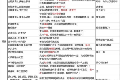 羞辱全成就解锁路线与隐藏任务图文攻略深度解析