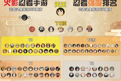 忍传手游忍者三围强化攻略属性养成技巧速成指南