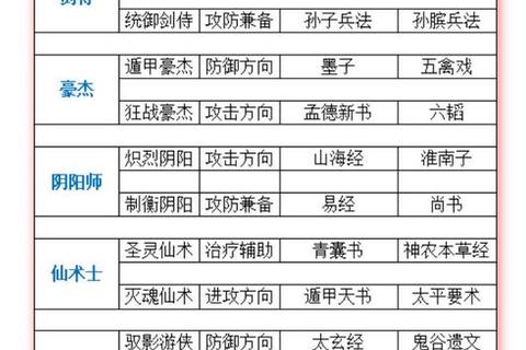 QQ三国梦零氪党职业推荐与每日资源管理技巧全解析