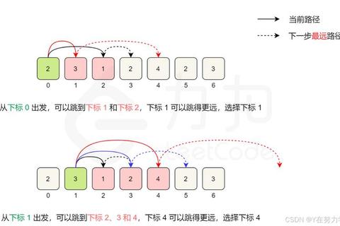 飞溅全系列关卡跳跃时机解析与职业进阶通关技巧