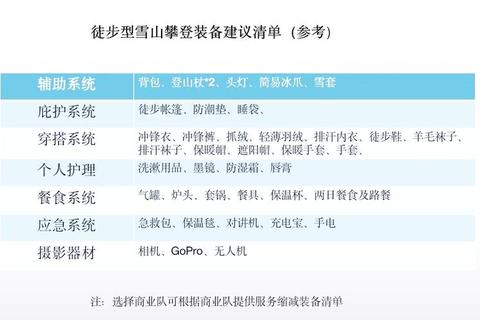 雪山极寒生存全攻略：新手必看的装备选择与资源收集技巧
