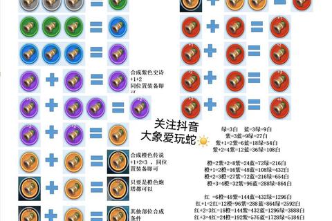 贪吃蛇速刷高分全攻略：连杀技巧与道具使用终极指南