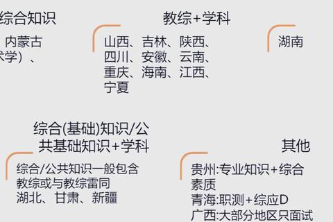 教师哪个编制好考？地区竞争差异解析与科学备考路径指引