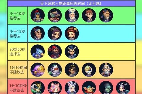 梦幻手游5开攻略零基础速成高效组队配置与资源管理全指南