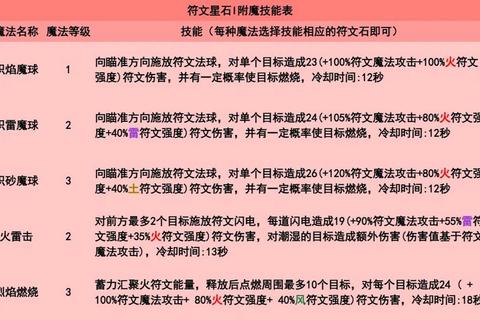 符文魔典全攻略深度解析核心符文搭配与实战进阶技巧指南